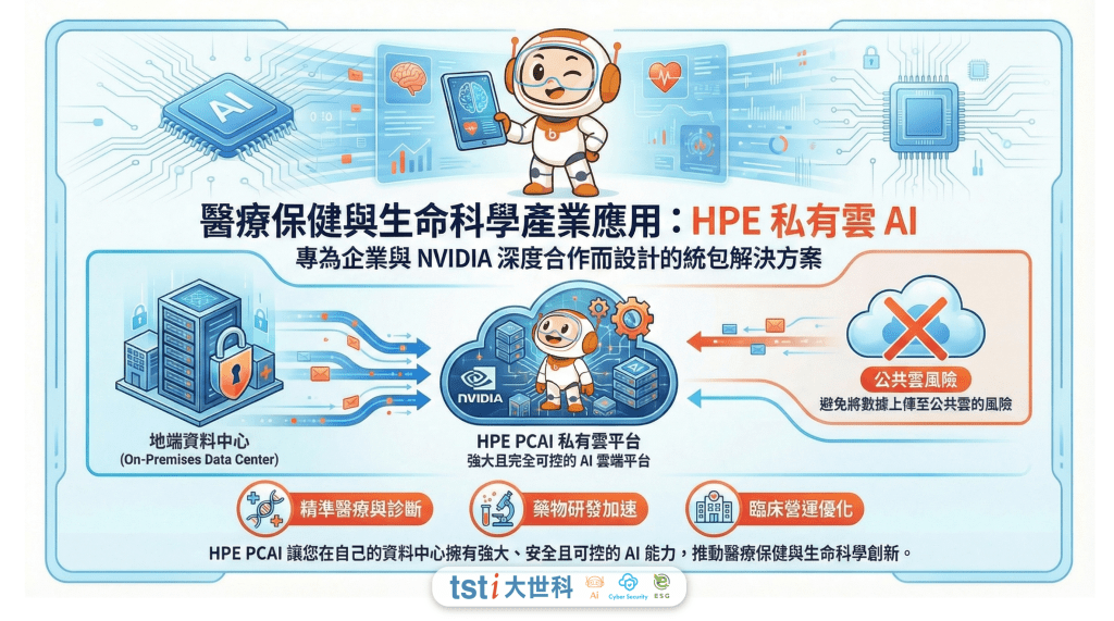 想導入 AI 卻怕誤踩資安紅線?HPE Private Cloud AI 助醫療院所兼顧「合規」與「創新」